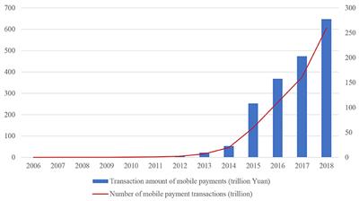 Haze pollution reduction in Chinese cities: Has digital financial development played a role?